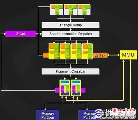 显卡怎么看好坏 显卡主要看那些参数2