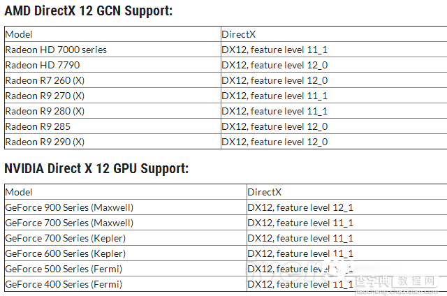 支持dx12的显卡有哪些？目前完整支持DirectX12的显卡列表详解5