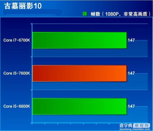 七代酷睿i5-7600K怎么样 抢先i5-7600K全面评测图解25