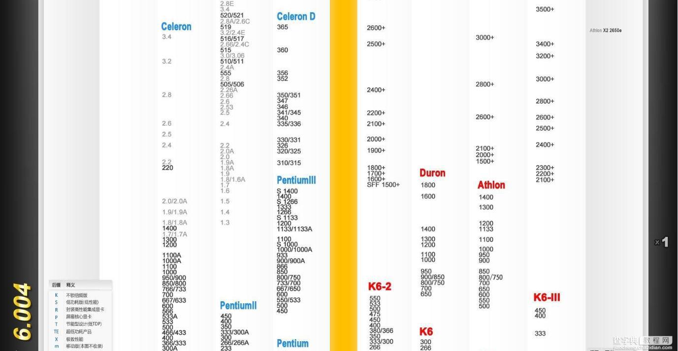 最新CPU天梯图解析 CPU性能天梯图2016年11月最新版4