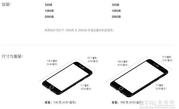 iPhone7和iPhone7 Plus有什么区别？iPhone7和iPhone7 Plus区别对比评测2