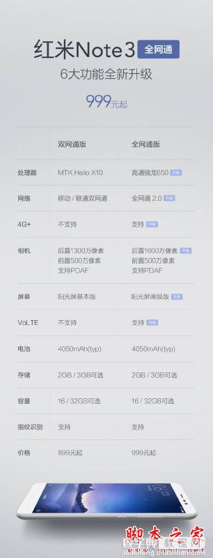 红米Note3怎么样？ 红米Note3全网通版性能暴增力压小米4c4