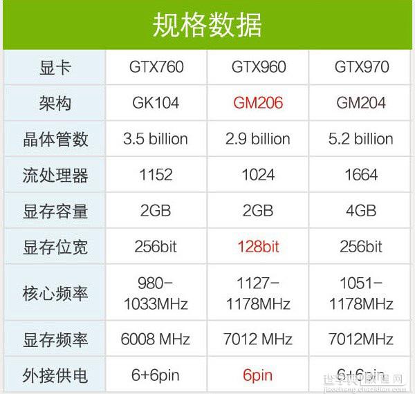 NVIDIA GTX960显卡怎么样 显卡天梯图看GTX960性能水平4