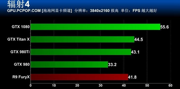 旗舰卡皇GTX1080怎么样 GTX 1080旗舰版全面评测50