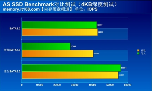 sata2和sata3的接口区别评测图文详解16