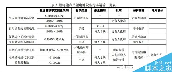 149元小米20000mAh移动电源能带上飞机吗?通过安检吗?2