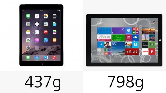 iPad Air 2和Surface Pro 3规格参数对比4