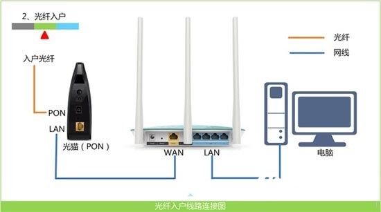 360安全路由器怎么用 360安全路由器设置使用详细图文教程3