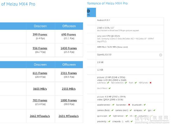 魅族MX4 Pro配置确定  魅族MX4 Pro配置参数和跑分详情介绍1
