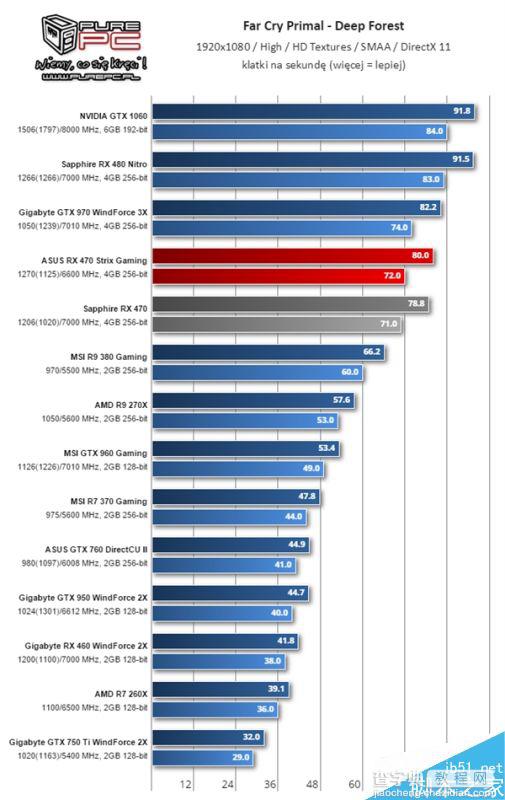 AMD RX 460显卡怎么样?RX 460性能测试5