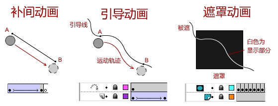 Flash制作有创意的2011新年动画贺卡4