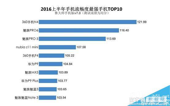 魅蓝E值不值得买?魅蓝E配置参数详情3