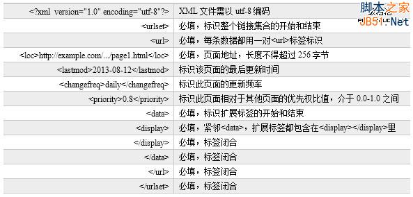 站内搜索小说、游戏模板加入流量提升直通车9