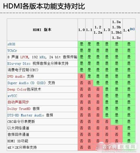 显卡接口类型知识介绍：菜鸟必看的显卡接口知识大全汇总7