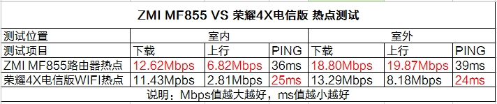 小米随身路由开箱、体验以及网速测试使用心得24