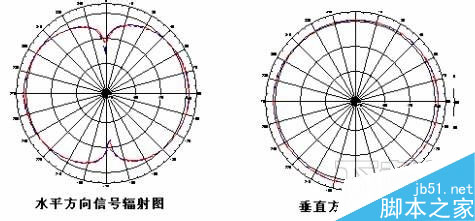 怎么挑选路由器?家用路由器挑选几点建议7