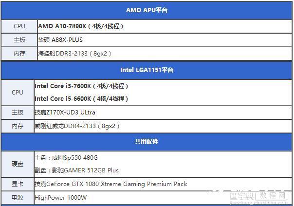 七代酷睿i5-7600K怎么样 抢先i5-7600K全面评测图解12