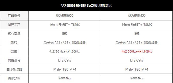 华为荣耀V8跑分多少 荣耀V8安兔兔跑分性能评测1