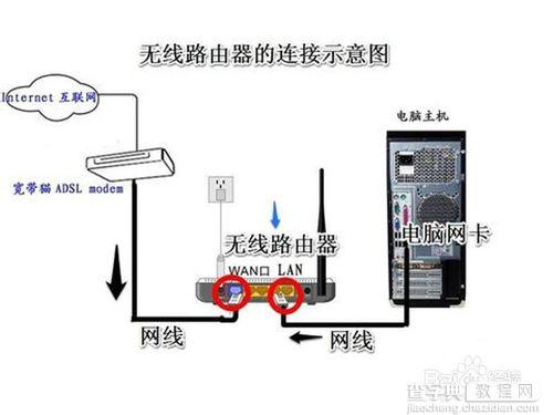 192.168.1.1路由器进不去怎么办4