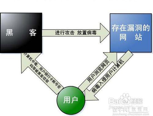 网速变慢的原因分析[图文篇]3