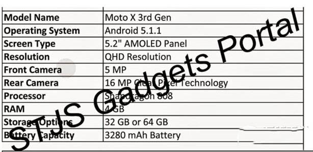 第三代摩托罗拉moto x怎么样 第三代moto x参数配置2