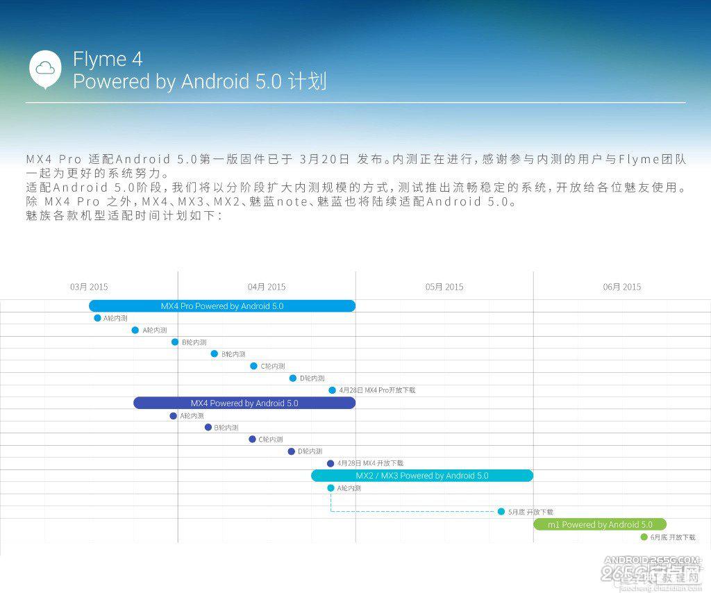 魅蓝note和魅蓝手机固件更新安卓5.0  6月正式开始2