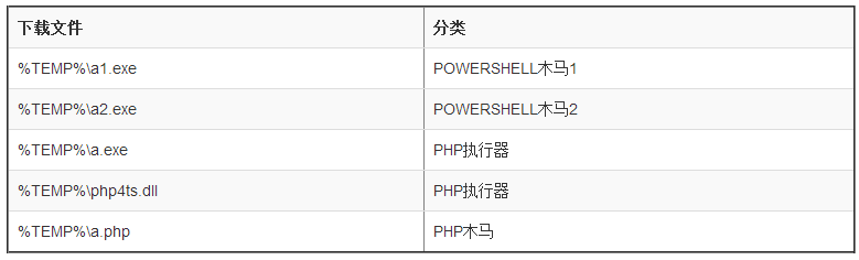 [PHP是世界上最好的语言] 不信你看这款PHP写的敲诈者木马6