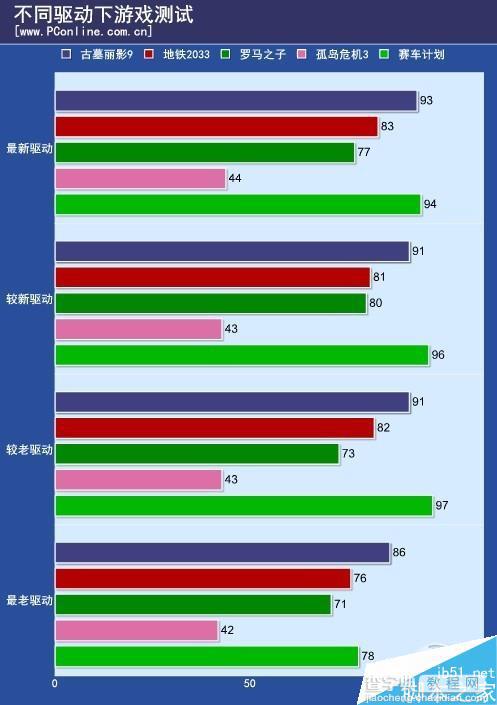 n卡负优化是真的吗？NV换显卡驱动负优化实测3