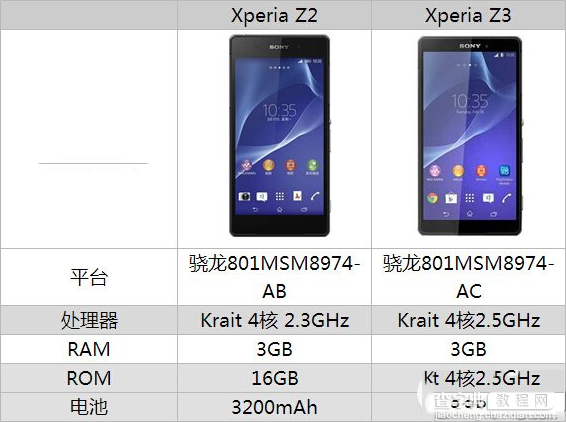 索尼z3与索尼z2哪个好 索尼z3与索尼z2区别对比介绍4