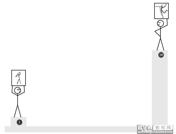 你中了几个?10个阻止你画技进步的错误观念3