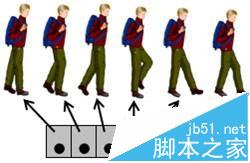 Flash新手教程之基础动画知识介绍3