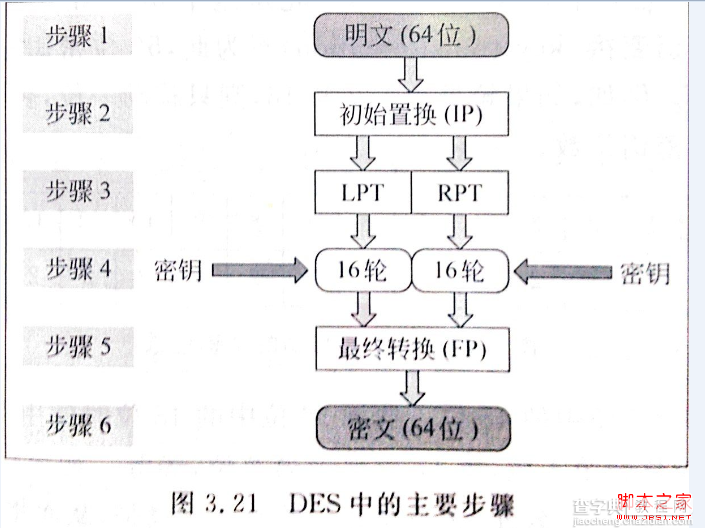 图解安全套接字SSL协议的工作原理1