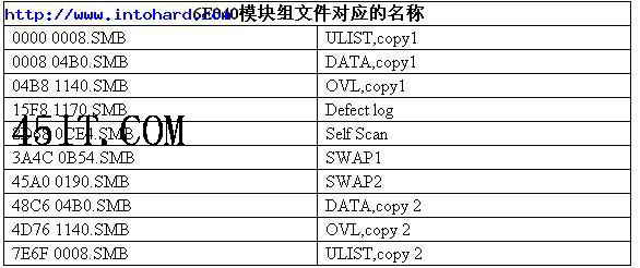 彻底解决6E红绿块的反复发作1