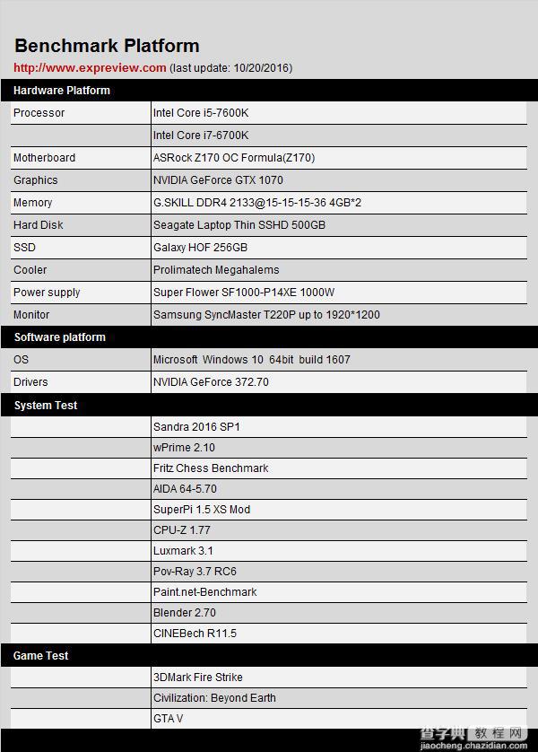 Kaby Lake到底优化了什么?Core i5-7600K性能首测6