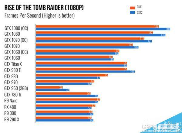 NVIDIA GTX 1060体验评测:电子竞技玩家最佳选择9