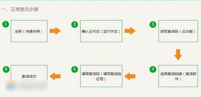 新斐讯路由器怎么设置？斐讯HGE1208无线路由器设置使用教程图解5