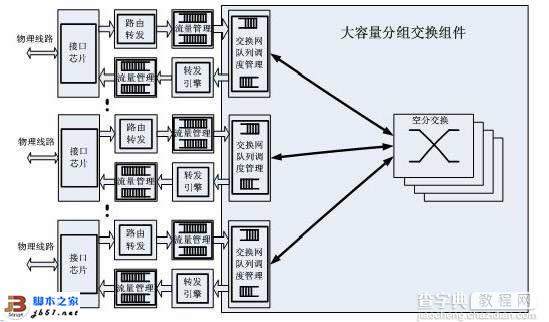 磊科路由器的启动加载介绍1