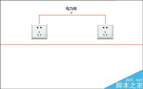 HyFi套装怎么连接路由器组合使用？10