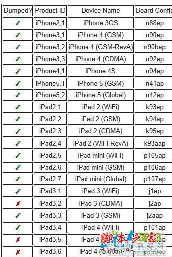 苹果系统ios6.1.3完美越狱最新消息分享1