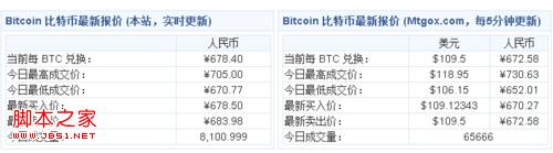 比特币挖矿木马简单的预防方法1