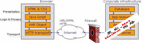 用Firefox来Hacking Web 2.0程序(图)1