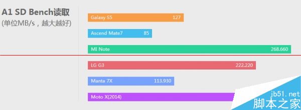 manta 7x是什么牌子？全球首款无按键手机manta 7x评测75