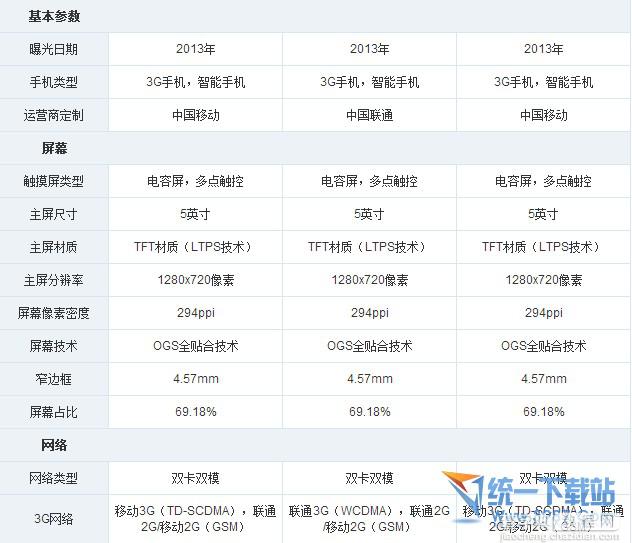 华为mate7和荣耀3C哪个好 华为mate7和荣耀3对比参数介绍2