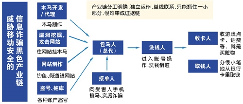 10086发短信喊你积分换话费 诈骗！植病毒盗存款1