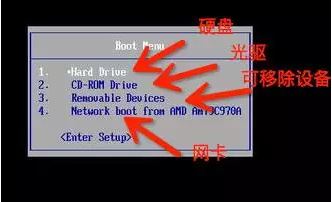 详解电脑为何有四种不同的启动设备教程2