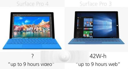 Surface Pro 3与Surface Pro 4有哪些区别？规格参数对比19