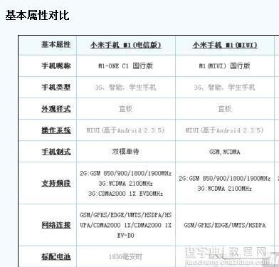 小米电信版和标准版区别(基本属性/硬件配置)对比1