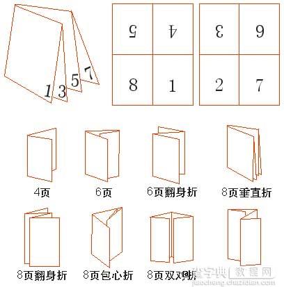 CorelDraw拼版教程：CorelDraw下关于拼版和装订等印记技术19