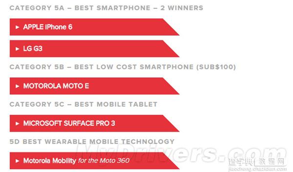 MWC 2015年度最佳智能机公布 附获奖名单(2014年)地址1