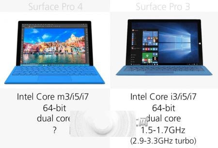 Surface Pro 3与Surface Pro 4有哪些区别？规格参数对比14